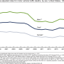 age_adjusted_motor_vehicle_deaths_per_capita.png