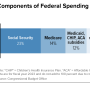 cbpp_budget_graph.png
