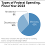 cbpp_budget_overview.png