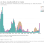 deaths-in-state-based-conflicts-by-region.png