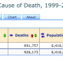 guns_vs_poisoning_cdc.png