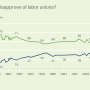 labor_unions.png