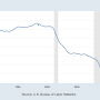 manufacturing_jobs_since_1979_peak.png