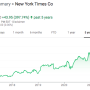 nytimes_market_cap.png